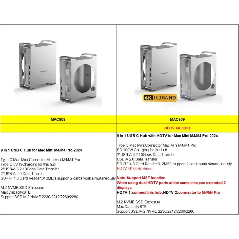 AP01 dla Mini M4 Stand Hub Doc – Usb Hub recenzja i cena